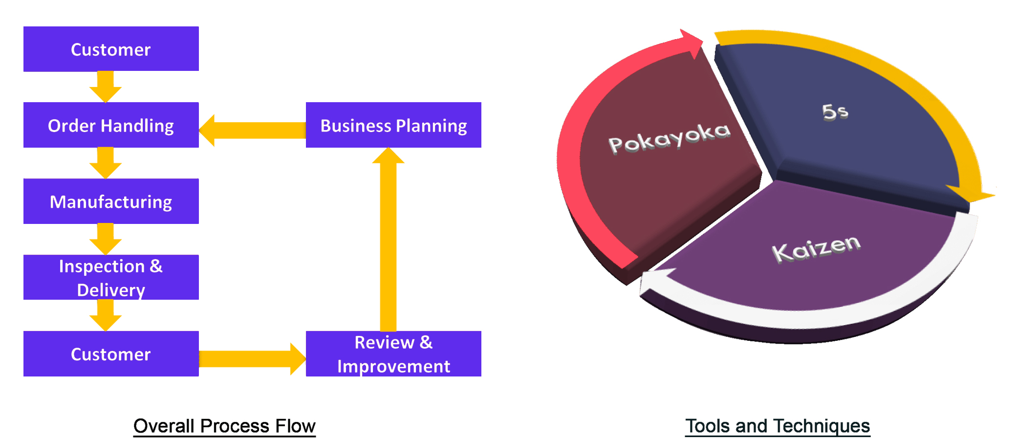 Our Process